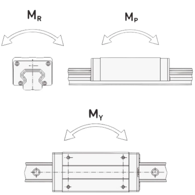 Linear Guide Rail System Linear Guide Rail System