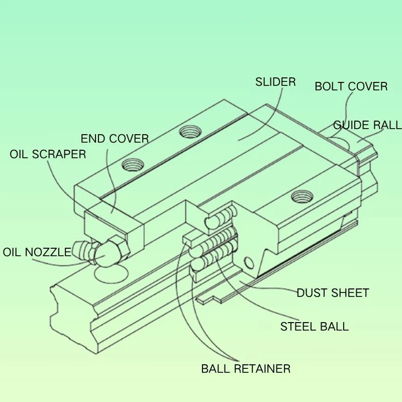 Linear Guide Rail System Linear Guide Rail System
