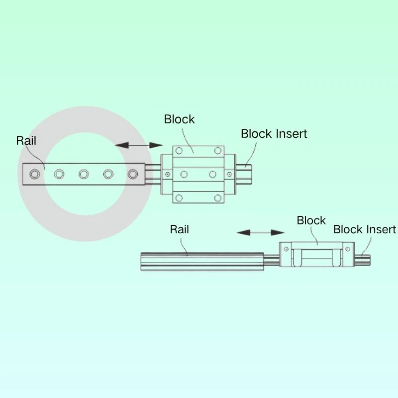 Linear Guide Rail System Installation Linear Guide Rail System Installation