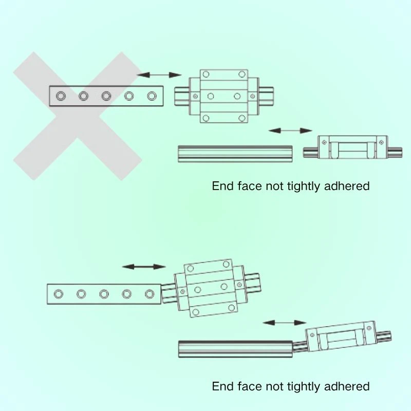 Linear Guide Rail System Installation Linear Guide Rail System Installation