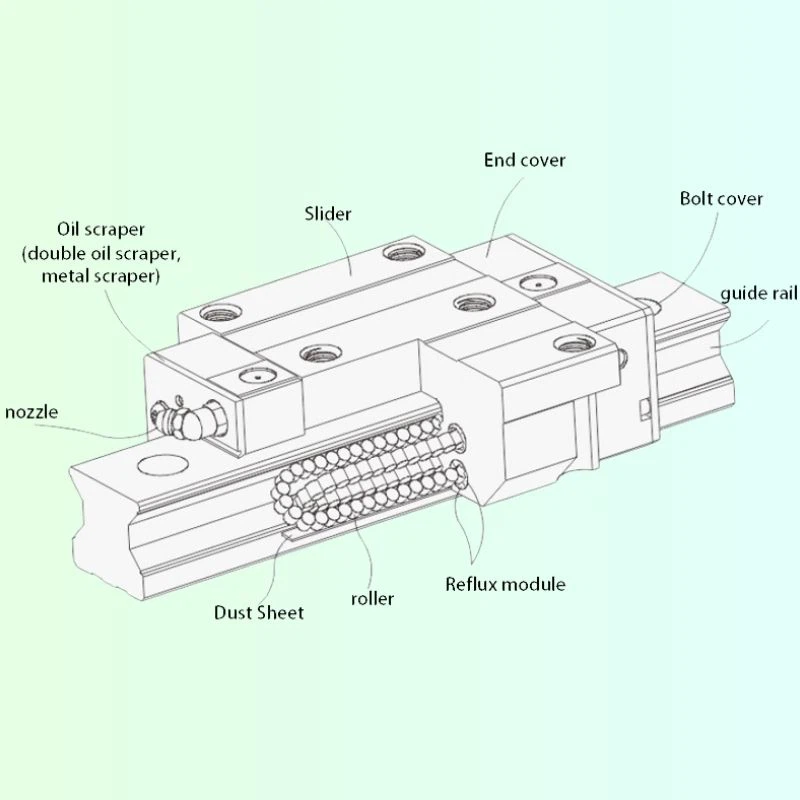 Heavy Duty Linear Rails Heavy Duty Linear Rails