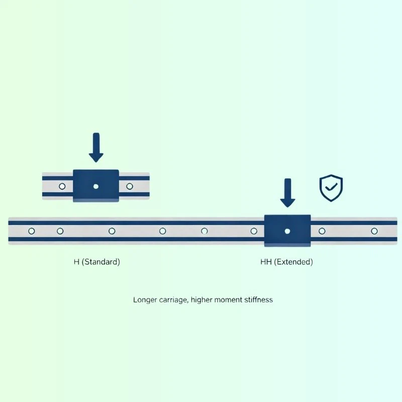 Heavy Duty Linear Rails Advantages Heavy Duty Linear Rails Advantages